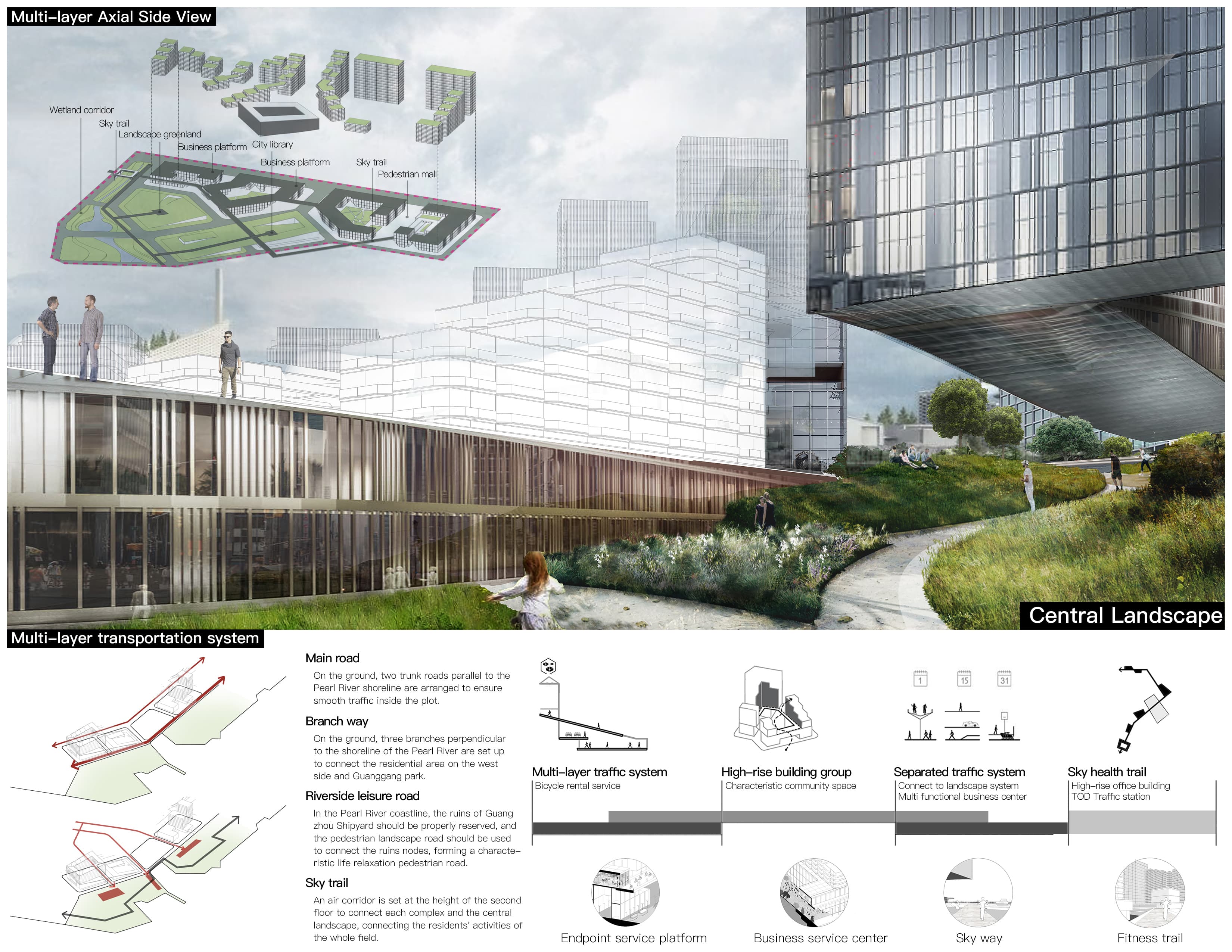 Project view 01