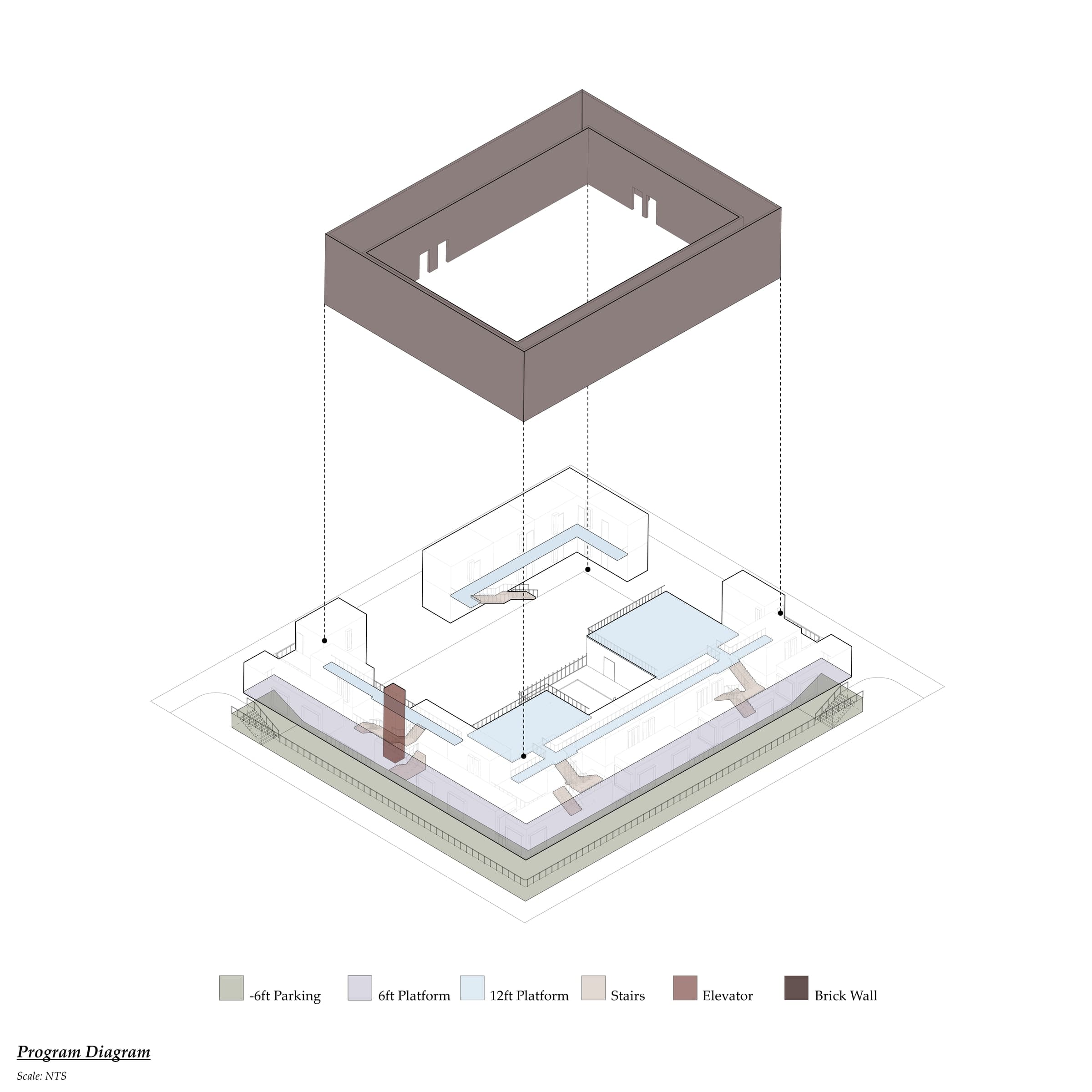 Program diagram — platforms