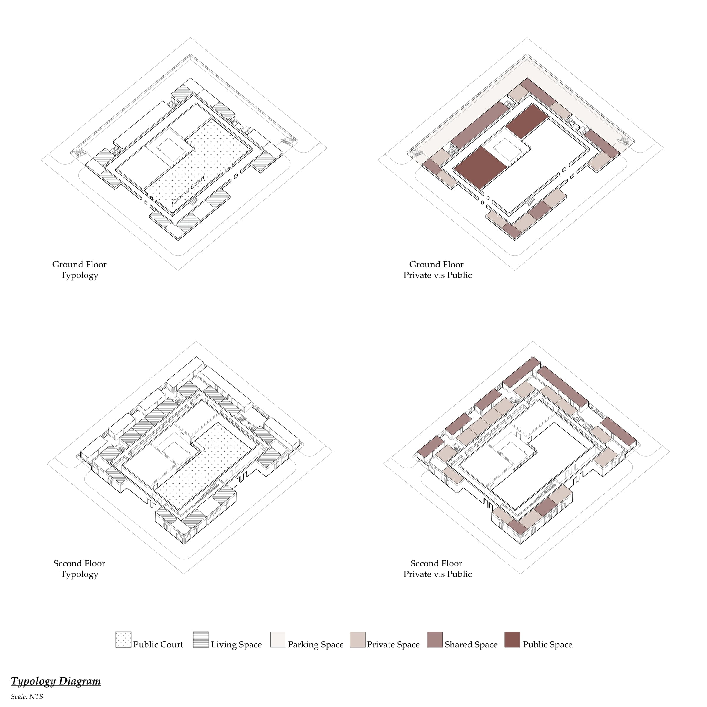 Typology diagram