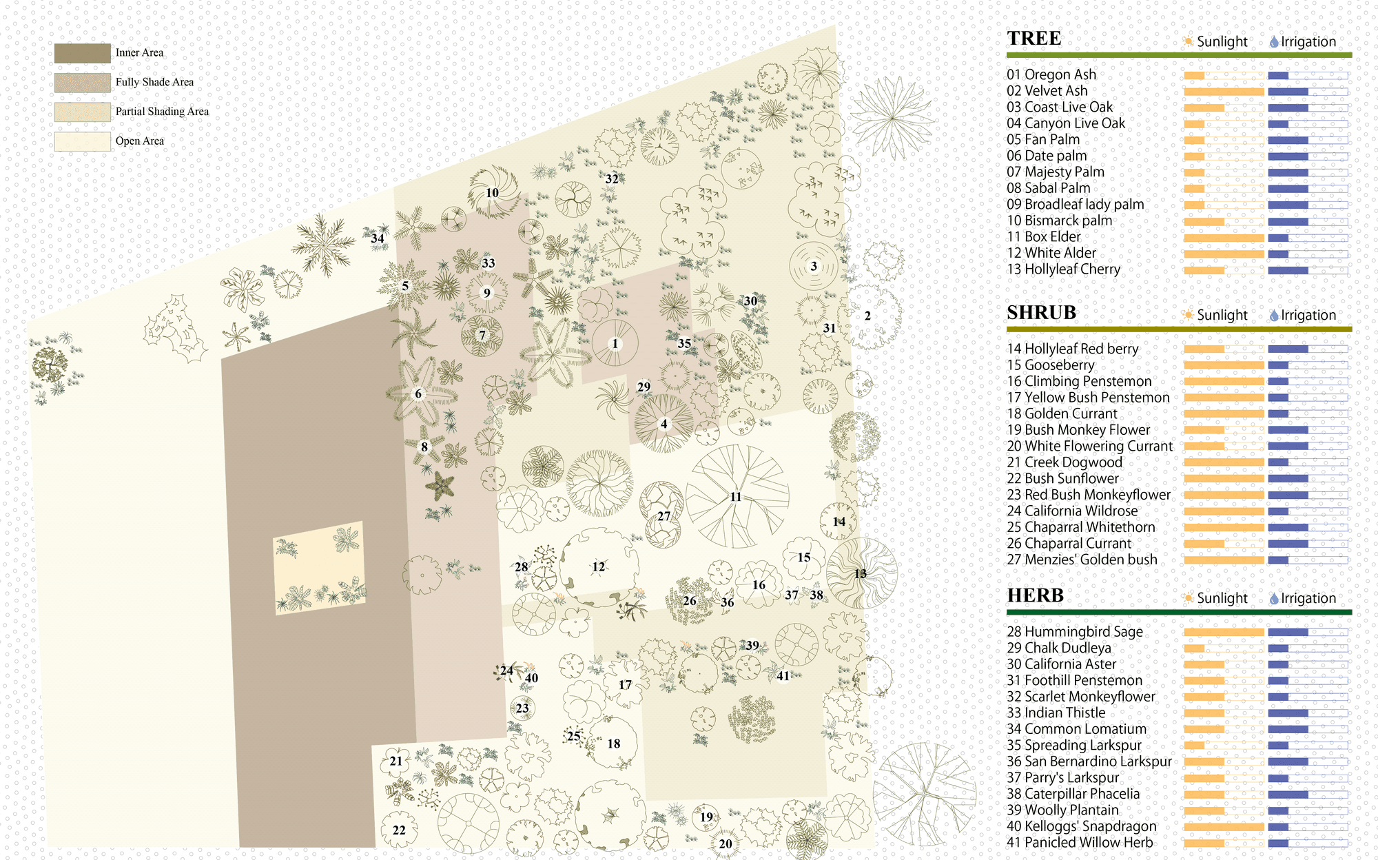 Project view 09