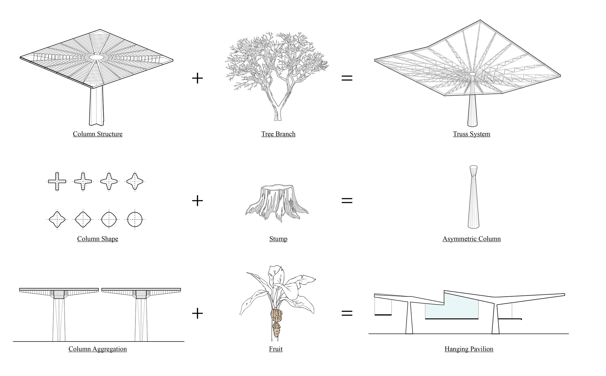 Project view 10