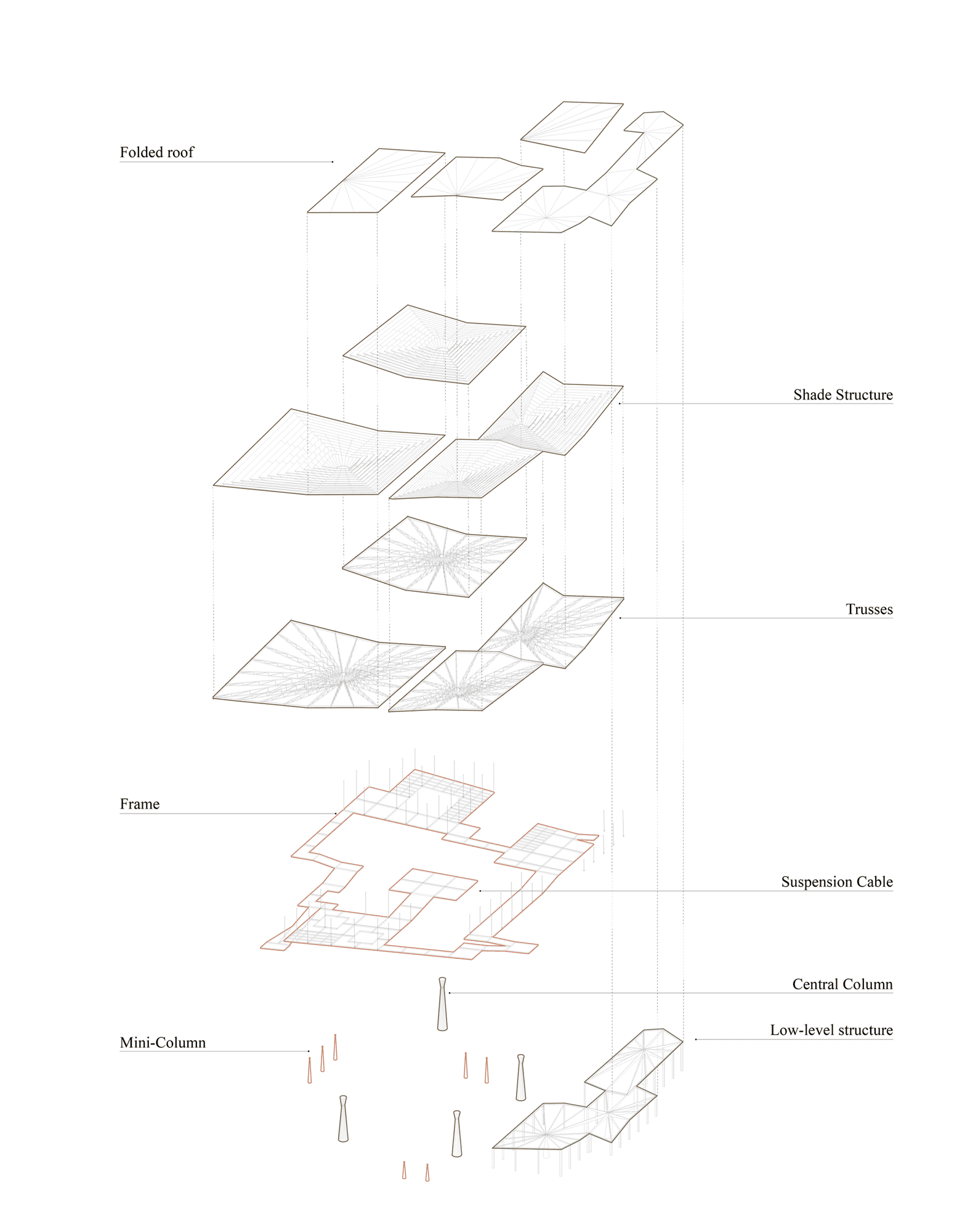 Project view 11