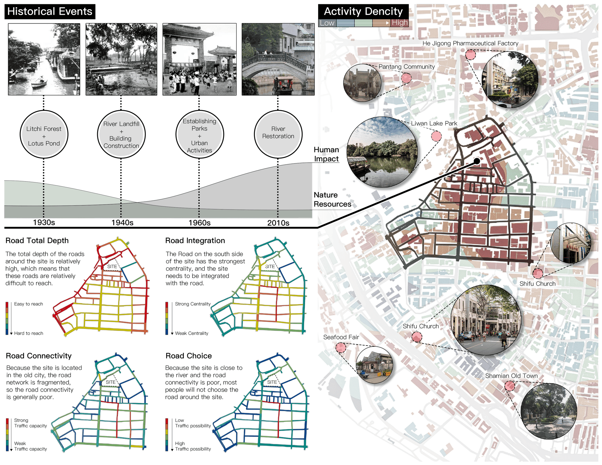 Project view 01